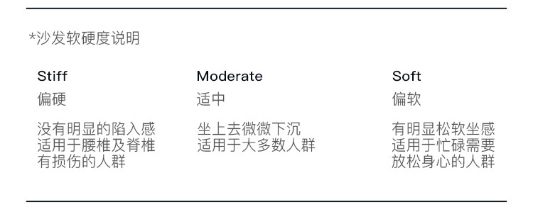 美奢漫沙發(fā)軟硬選擇說明